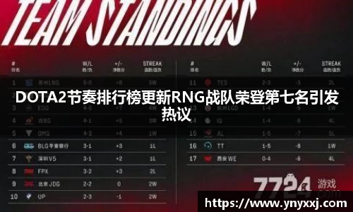 DOTA2节奏排行榜更新RNG战队荣登第七名引发热议
