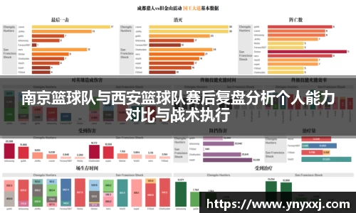 南京篮球队与西安篮球队赛后复盘分析个人能力对比与战术执行