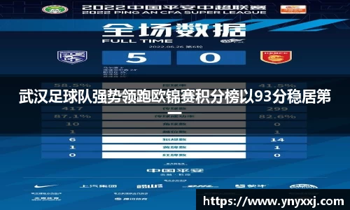 武汉足球队强势领跑欧锦赛积分榜以93分稳居第一