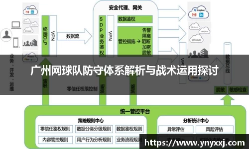 广州网球队防守体系解析与战术运用探讨